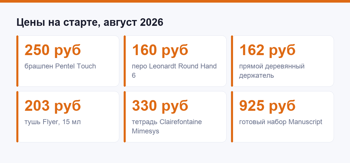 Цены на базовые инструменты для каллиграфии в рублях