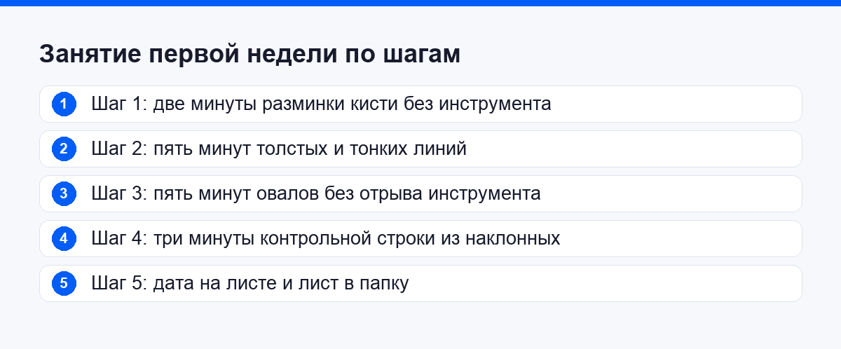 Шаги занятия первой недели: разминка, линии, овалы, контрольная строка