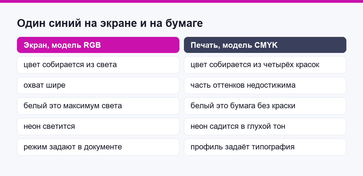 Один синий: экран против бумаги
