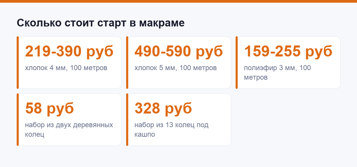 Сколько стоит старт в макраме