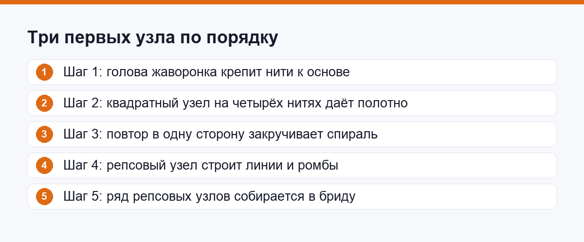Три первых узла по порядку