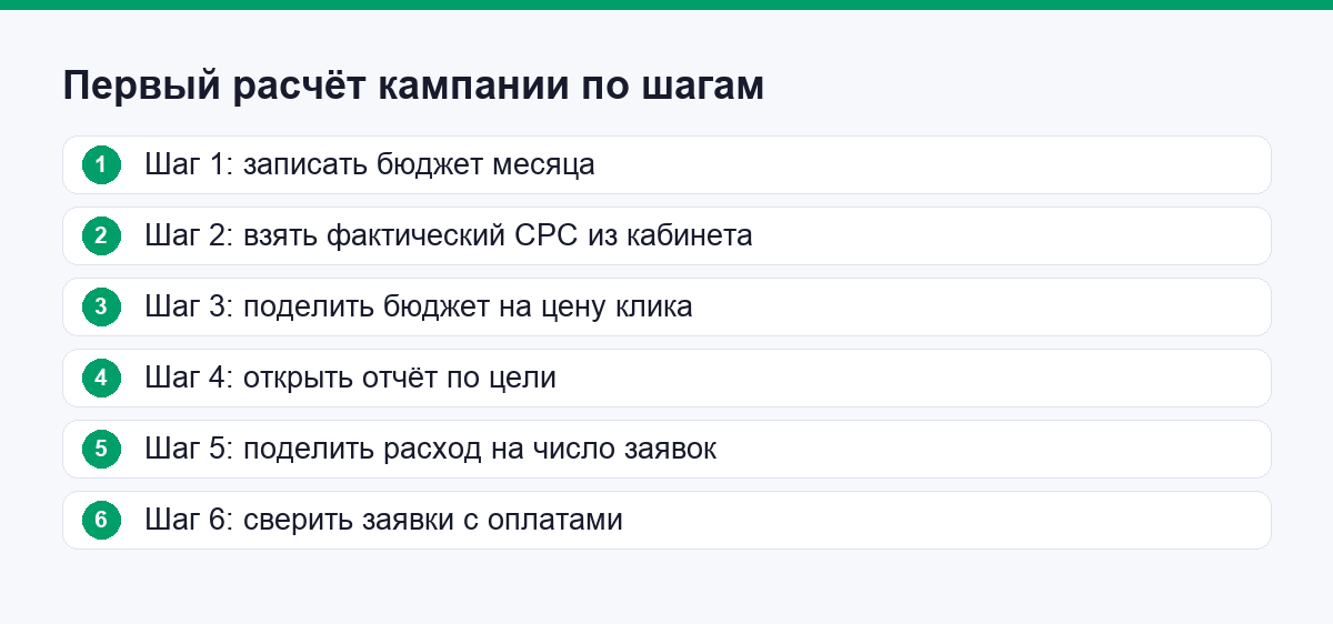 Шесть шагов первого расчёта рекламной кампании