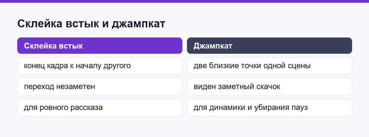 Понятия первого месяца монтажа на бытовых примерах