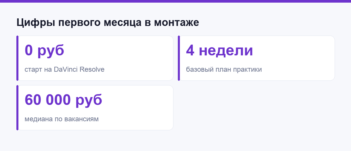 Цифры первого месяца в монтаже