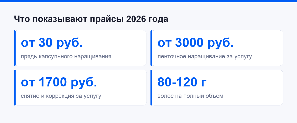 Что показывают прайсы мастеров