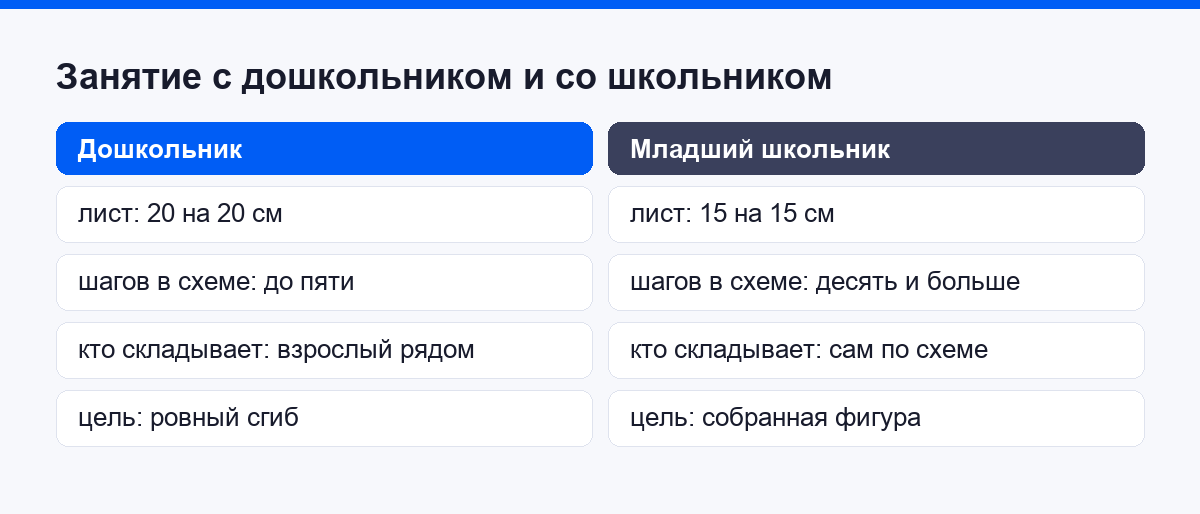 Сравнение занятия оригами с дошкольником и с младшим школьником