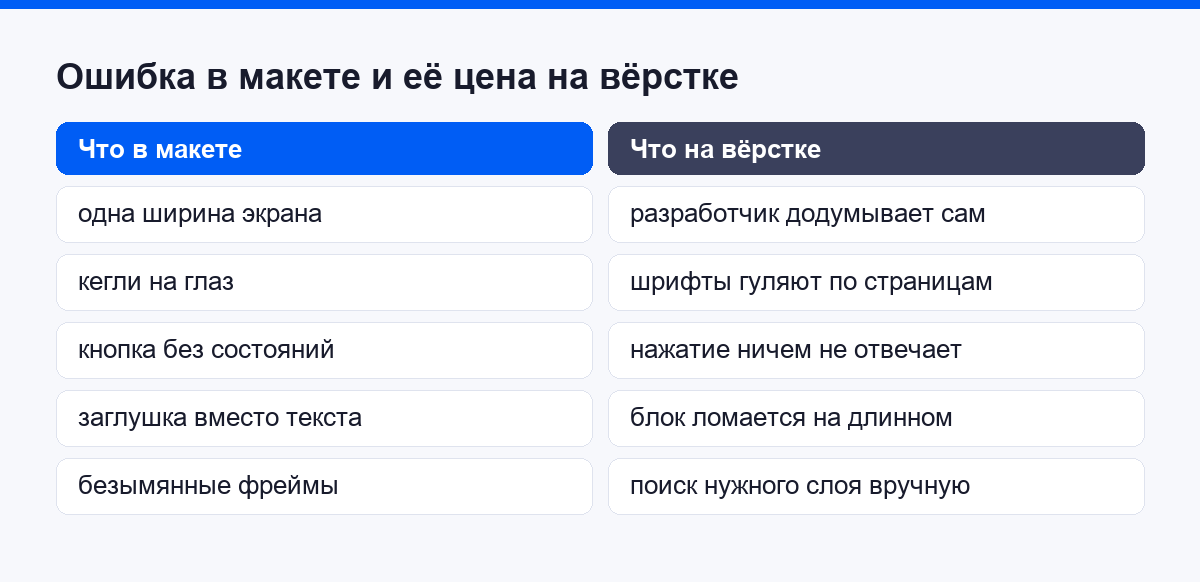 Ошибка в макете и её цена на вёрстке