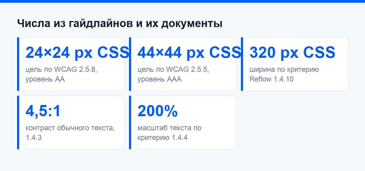 Числа из гайдлайнов и их документы