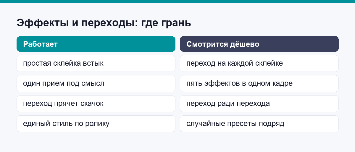 Эффекты и переходы: где грань
