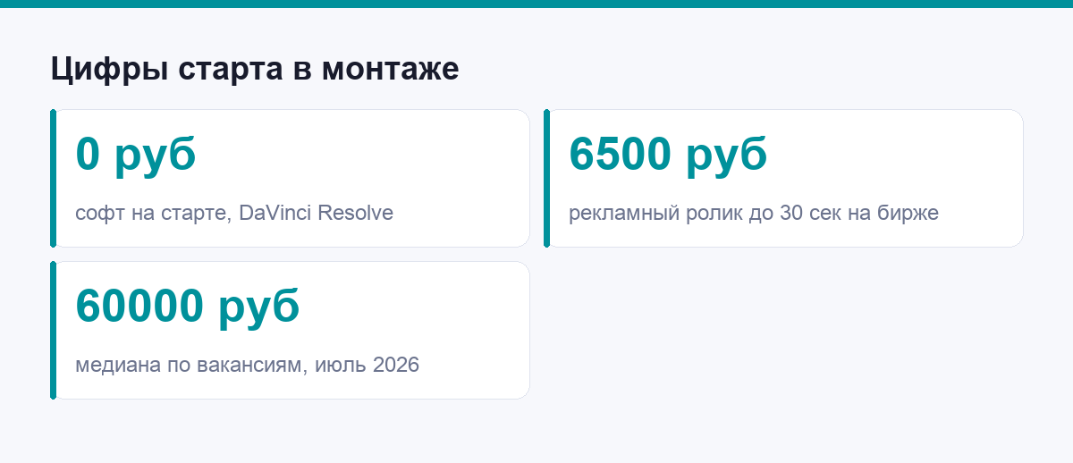 Цифры старта в монтаже