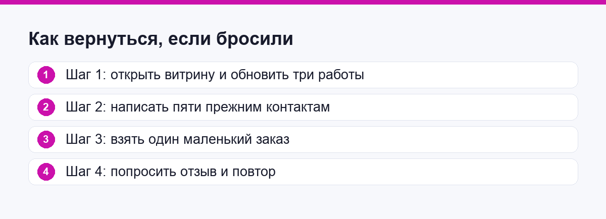 Короткий путь назад: обновить витрину, написать контактам, взять заказ, отзыв