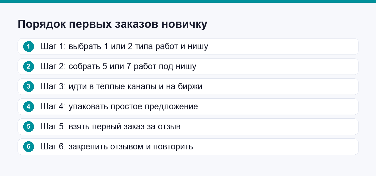 Правильный порядок первых заказов: шесть шагов новичка