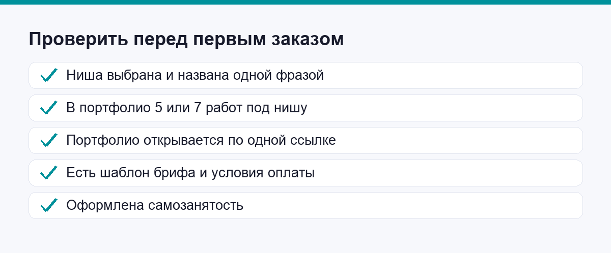 Что проверить перед первым платящим заказом