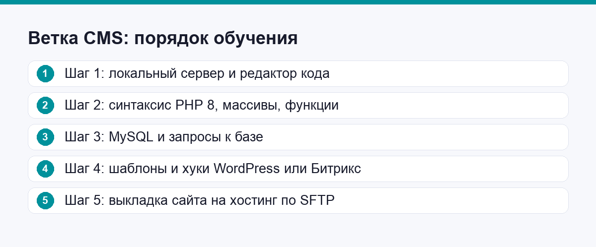 Пять шагов обучения на ветке сайтов и CMS
