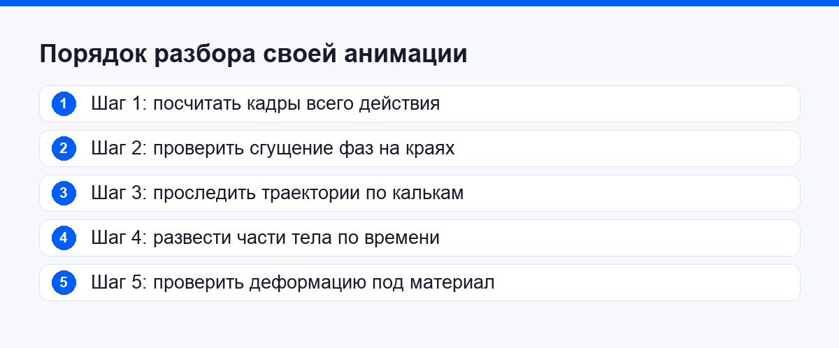Порядок разбора собственной анимации по пяти пунктам