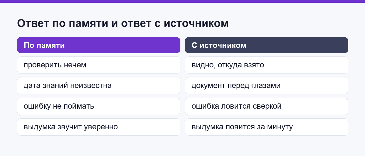 Сравнение ответа по памяти и ответа с приложенным источником