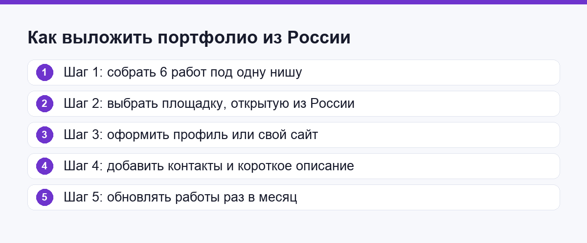 Пять шагов, как выложить портфолио графического дизайнера из России