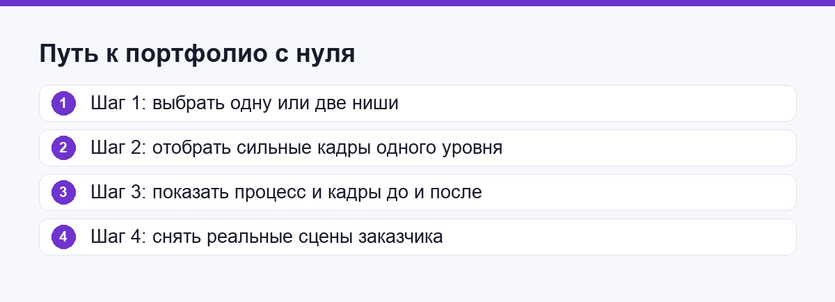 Как собрать портфолио с нуля за четыре шага