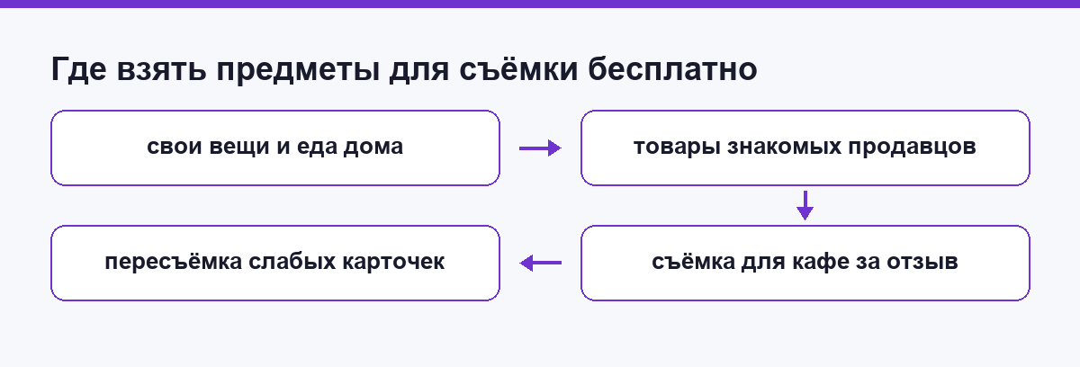 Где взять предметы и сцены для съёмки без бюджета