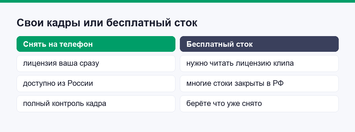 Свои кадры или бесплатный сток: что выбрать новичку