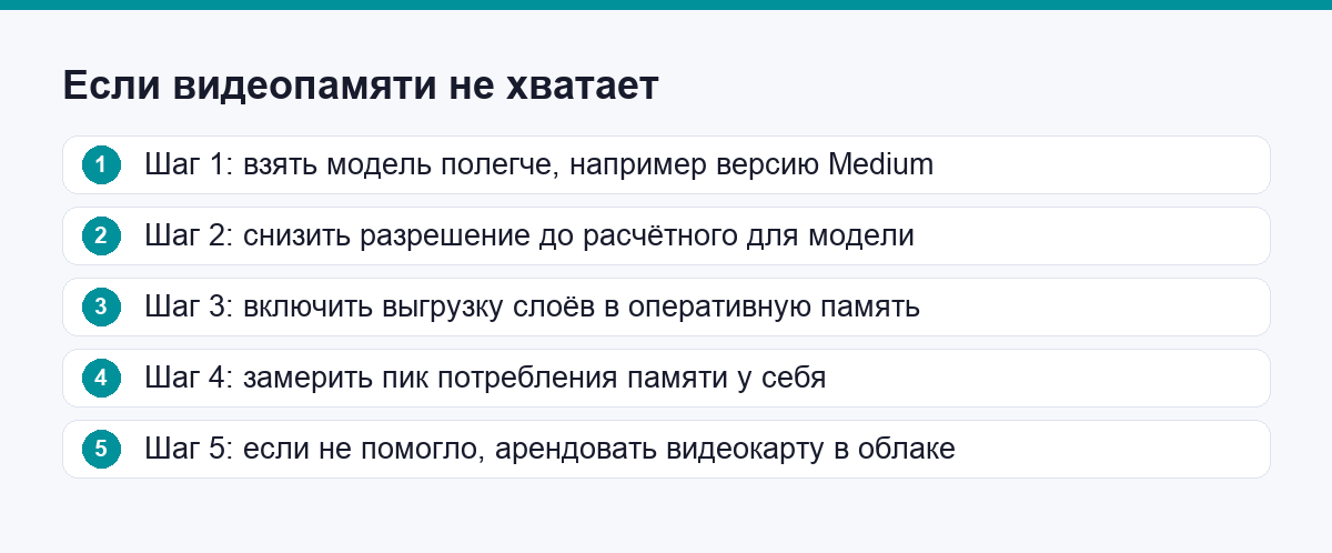 Что делать, если не хватает видеопамяти: модель полегче, ниже разрешение, выгрузка слоёв, аренда в облаке