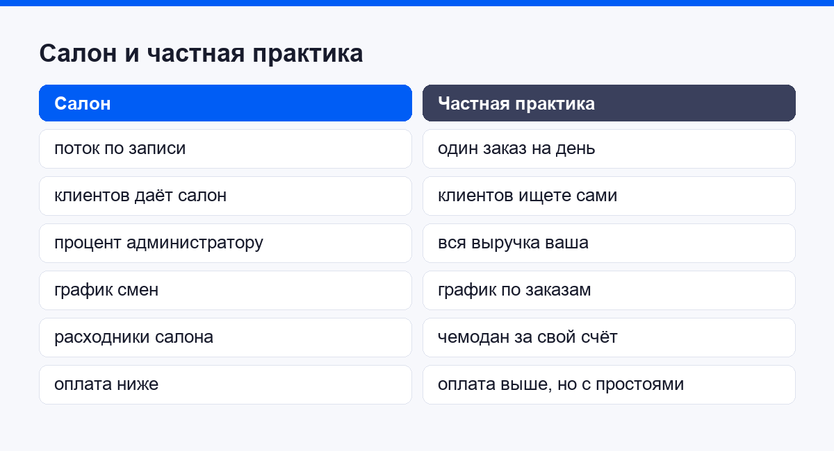 Салон и частная практика