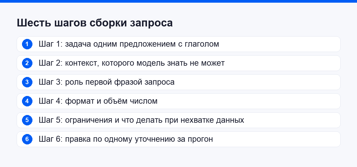 Шесть шагов сборки запроса под свою задачу