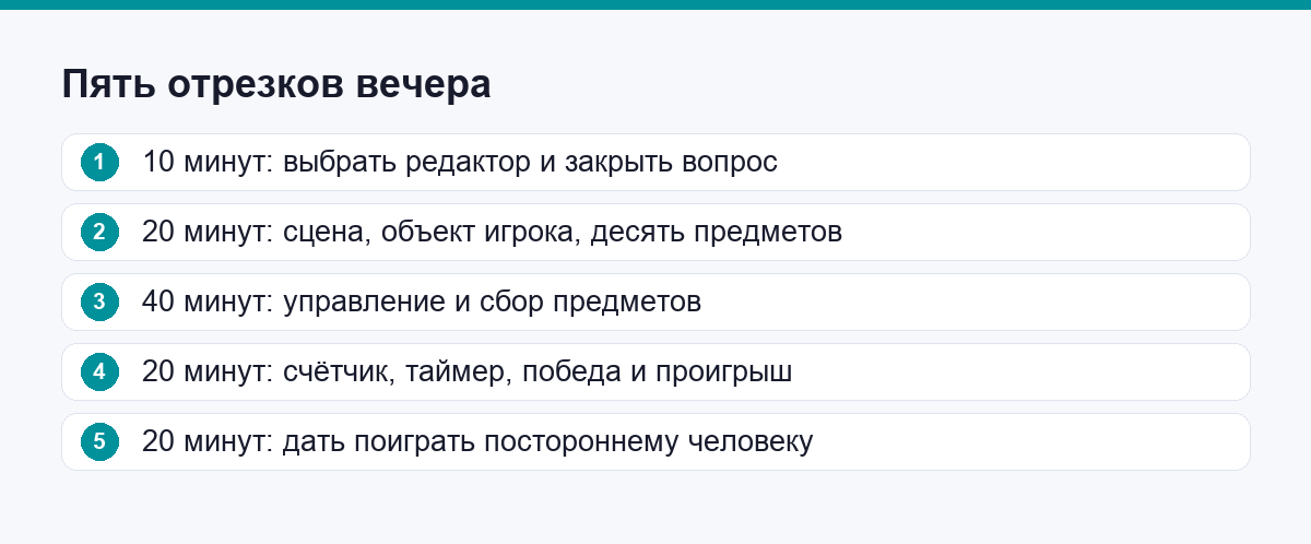Пять отрезков вечера с таймингом