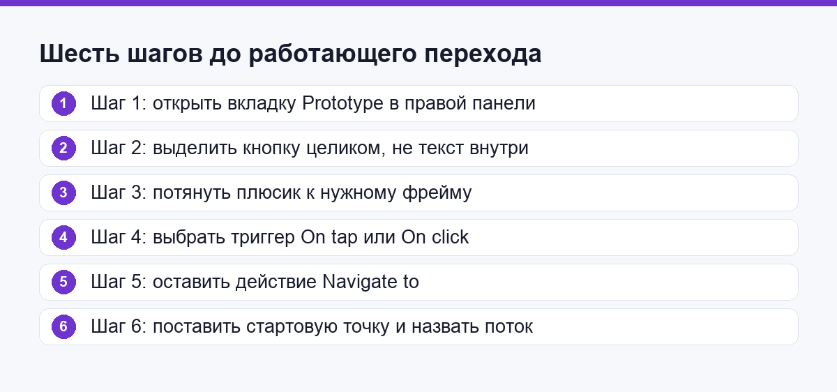 Шесть шагов от пустого холста до работающего перехода