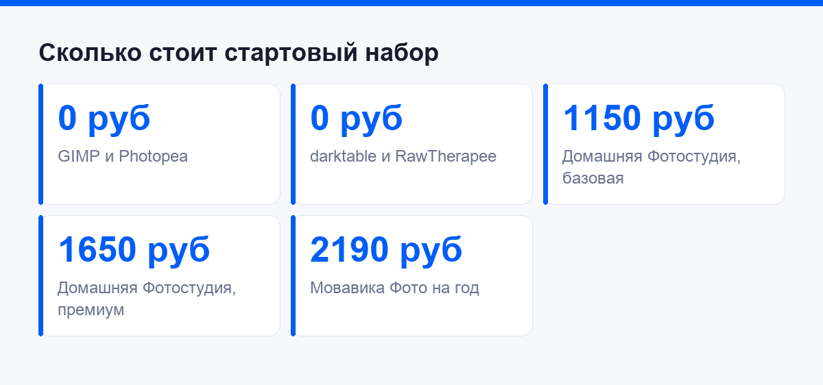 Стоимость стартового набора для ретуши в рублях