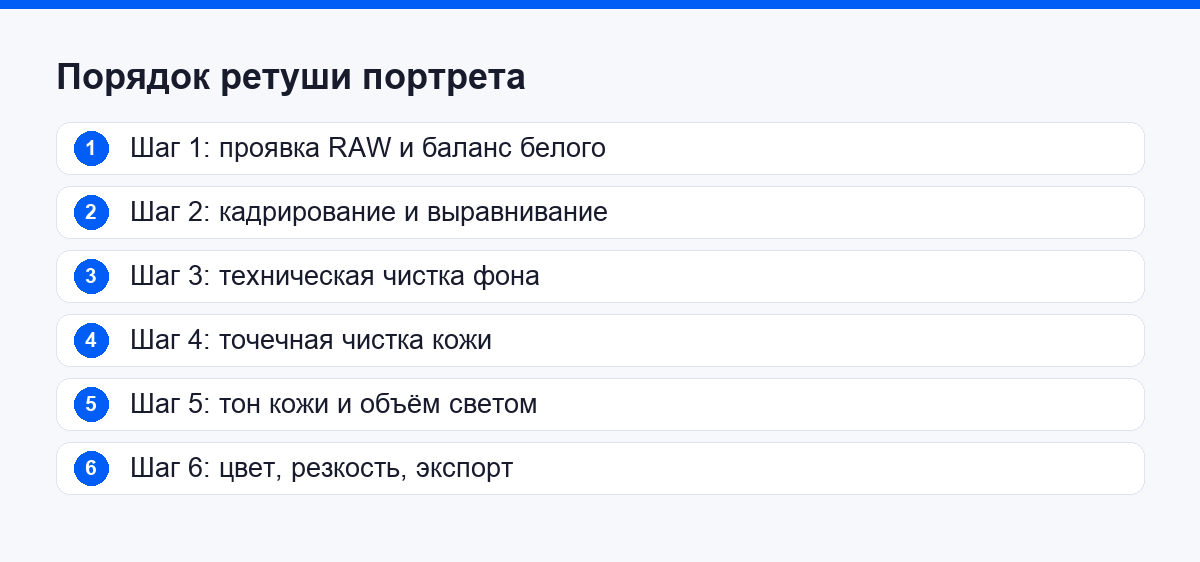 Девять шагов ретуши портрета по порядку