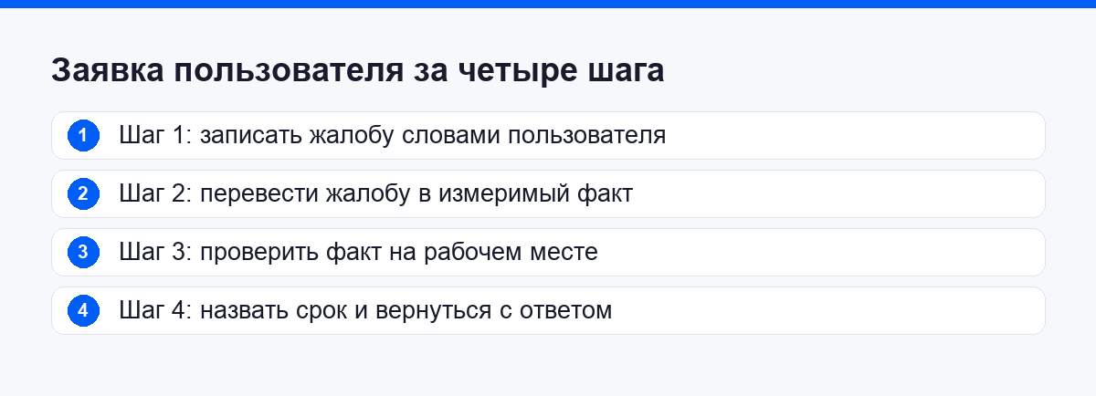 Как перевести жалобу пользователя в проверяемый факт за четыре шага