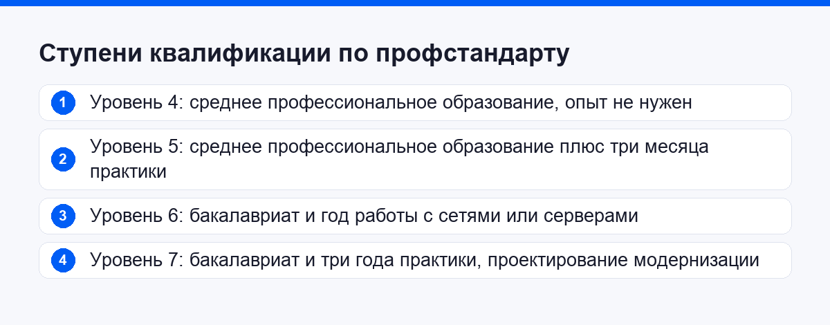 Ступени квалификации системного администратора по профстандарту