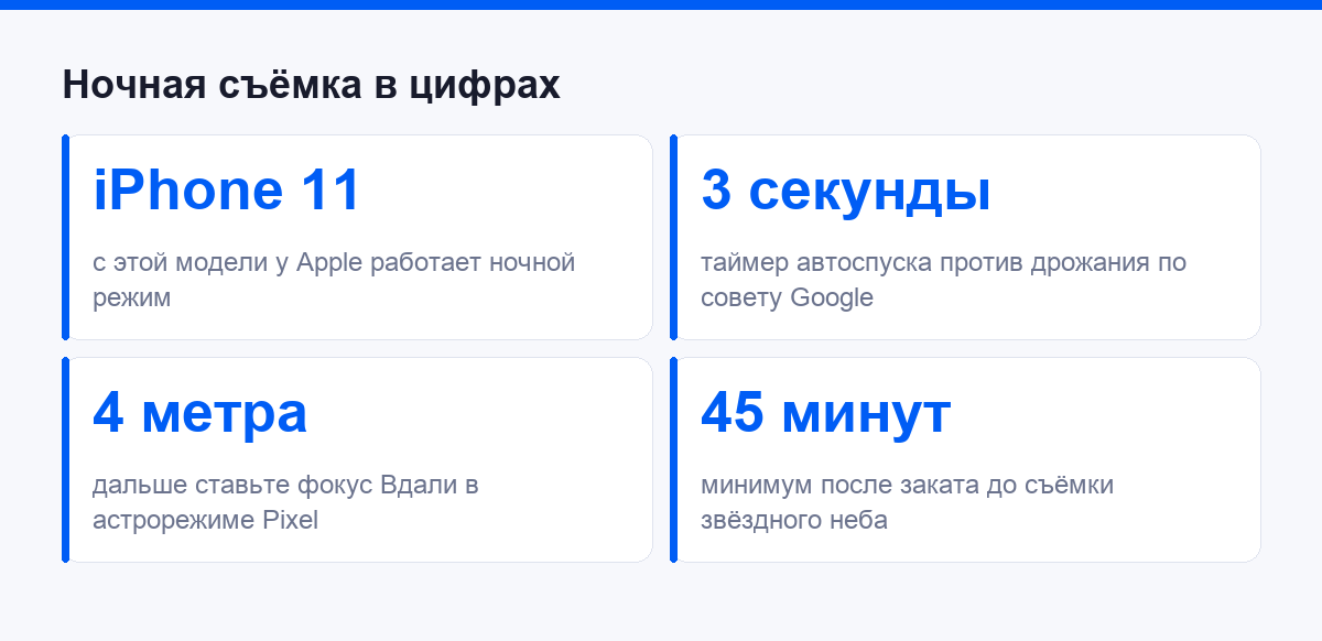Цифры ночной съёмки: стартовая модель iPhone, таймер спуска, дистанция фокуса и время после заката