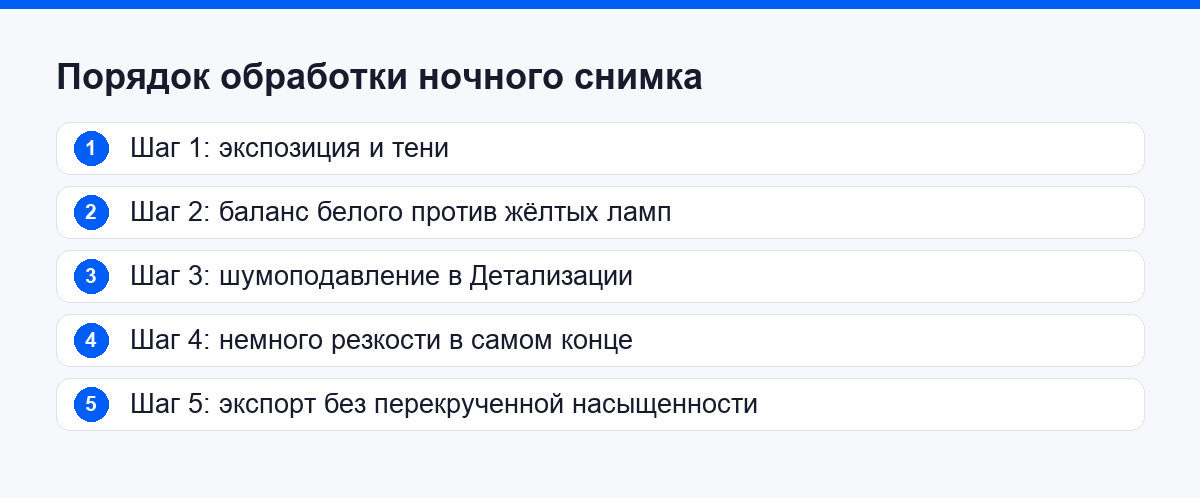 Порядок обработки ночного снимка по шагам