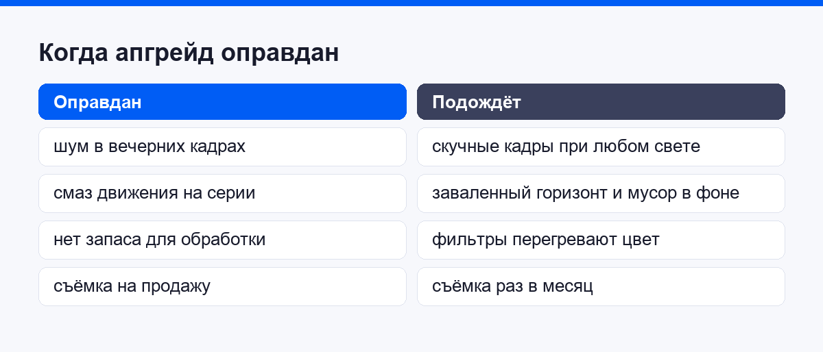 Сравнение ситуаций, когда апгрейд смартфона оправдан и когда подождёт