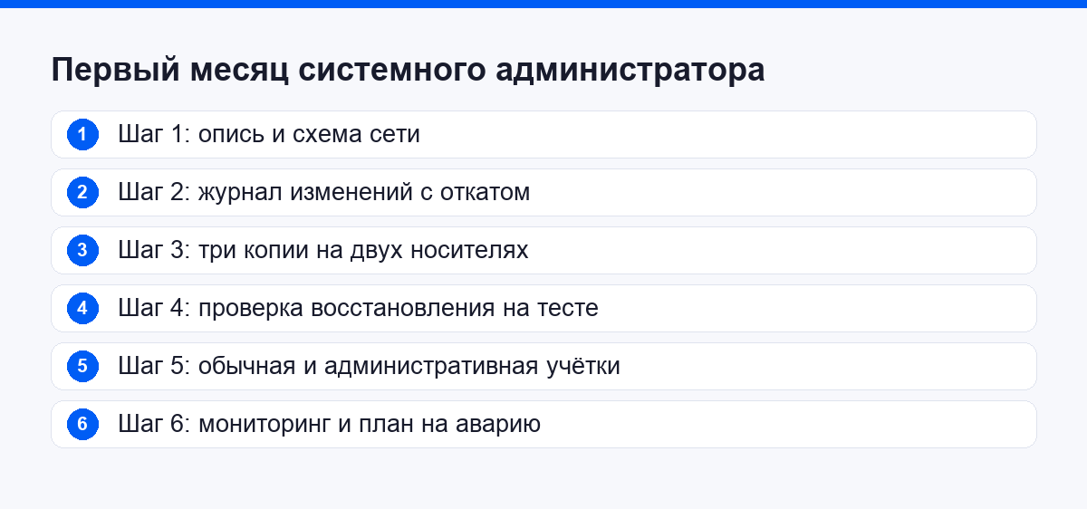 Шесть шагов первого месяца системного администратора на новом месте