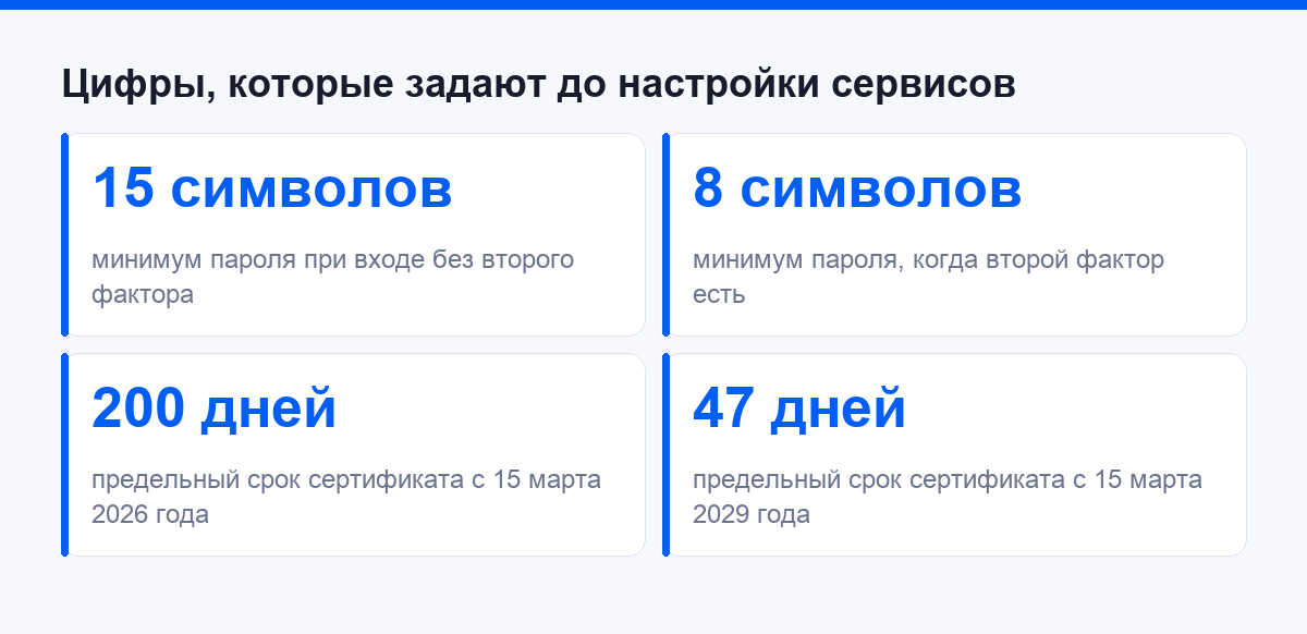 Ключевые цифры настроек безопасности для системного администратора