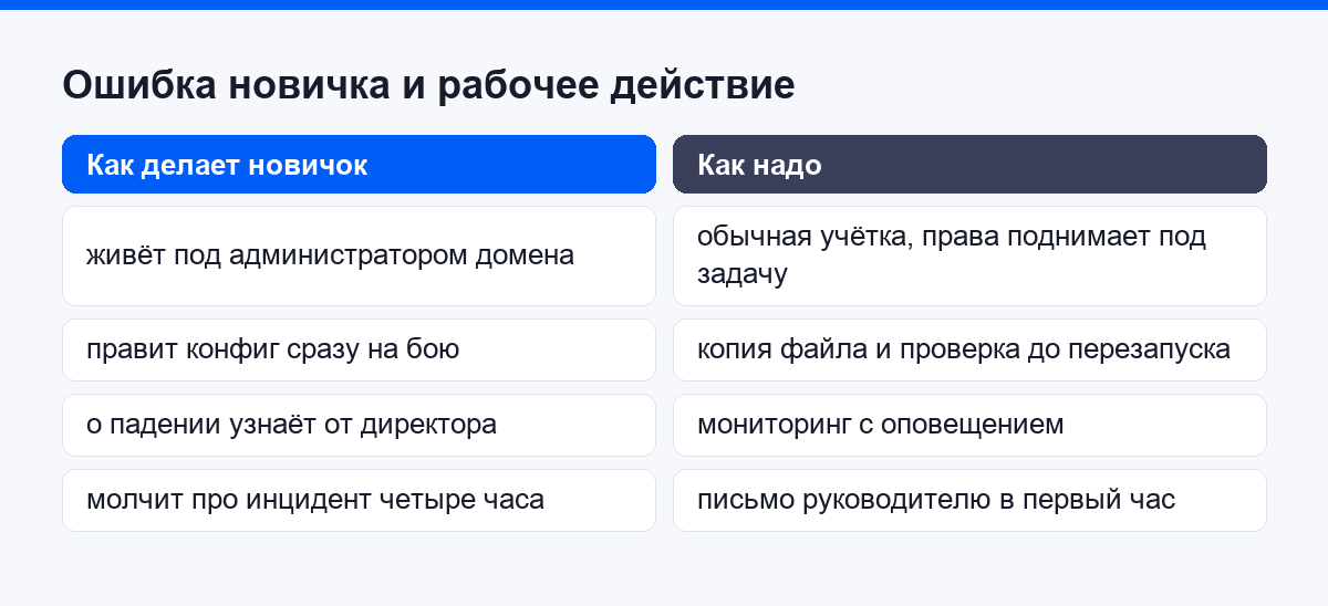 Ошибка начинающего системного администратора и действие, которое её закрывает