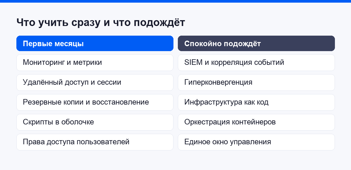 Сравнение: что системному администратору учить в первые месяцы и что спокойно подождёт