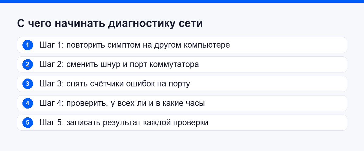 Порядок диагностики офисной сети от рабочего места до аплинка