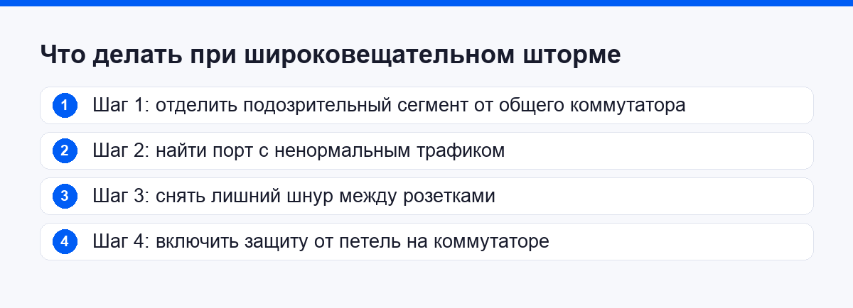 Четыре шага поиска петли при широковещательном шторме