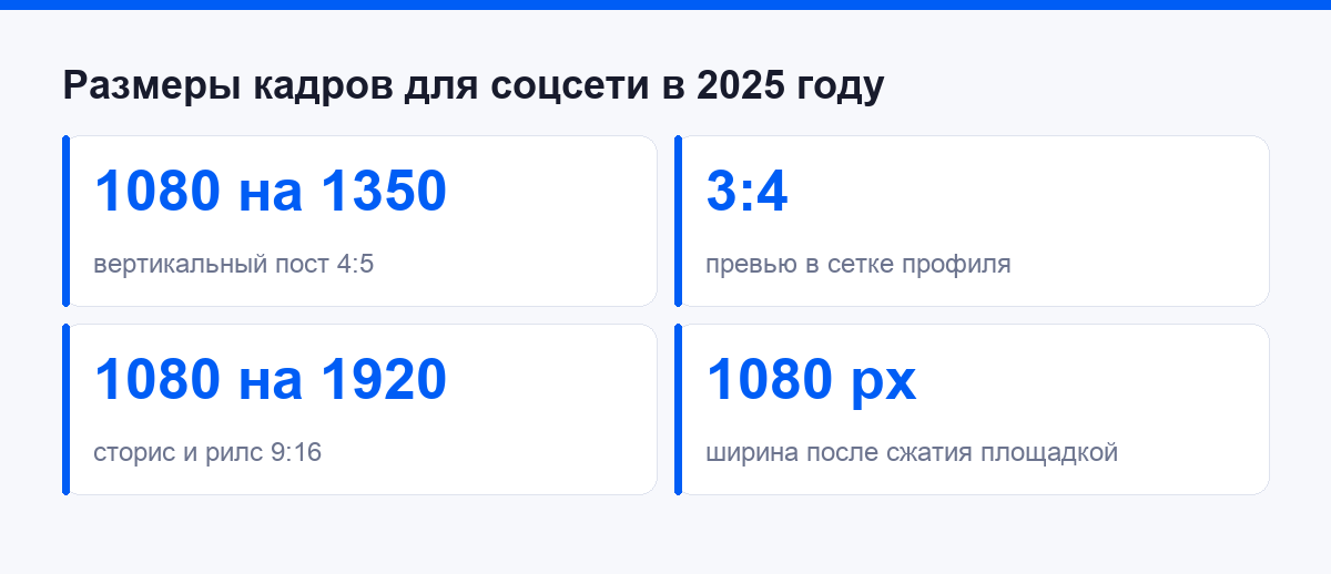 Актуальные размеры кадров для ленты, сторис и сетки профиля