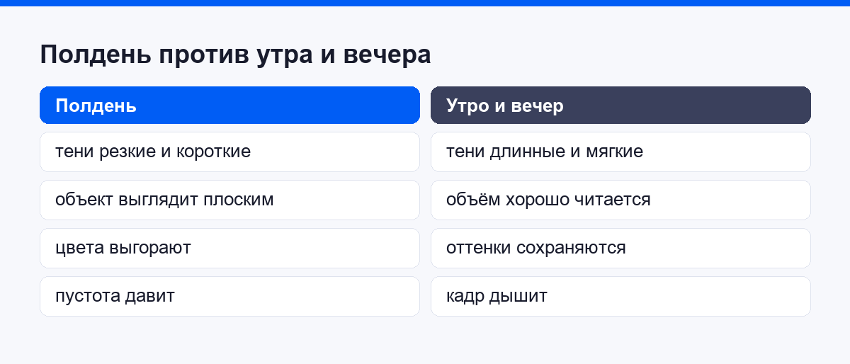 Сравнение минималистичной съёмки в полдень и в утренние или вечерние часы