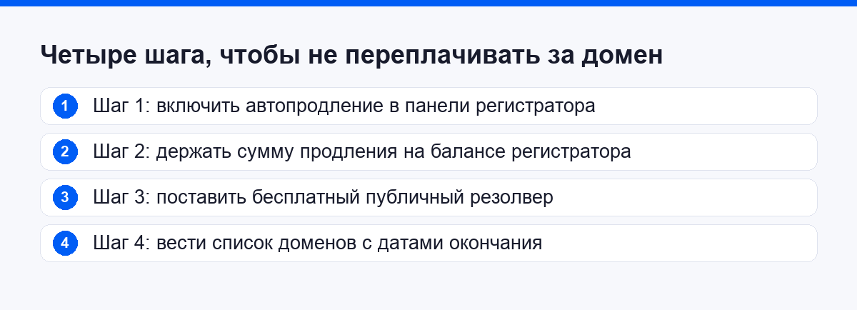 Четыре шага экономии на DNS: автопродление, бесплатный резолвер, зона у регистратора, список доменов