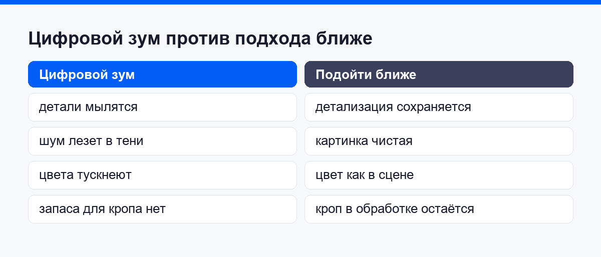Сравнение цифрового зума и подхода ближе к объекту