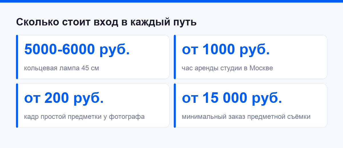 Стоимость входа в домашний свет и в услуги студии в цифрах