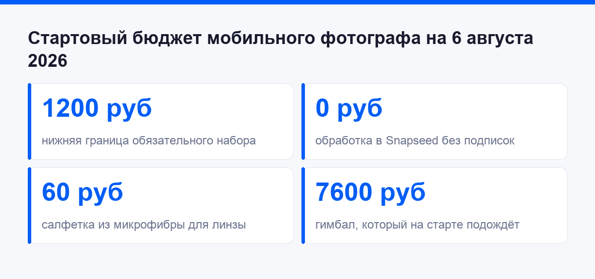 Стартовый бюджет мобильного фотографа в цифрах на август 2026 года