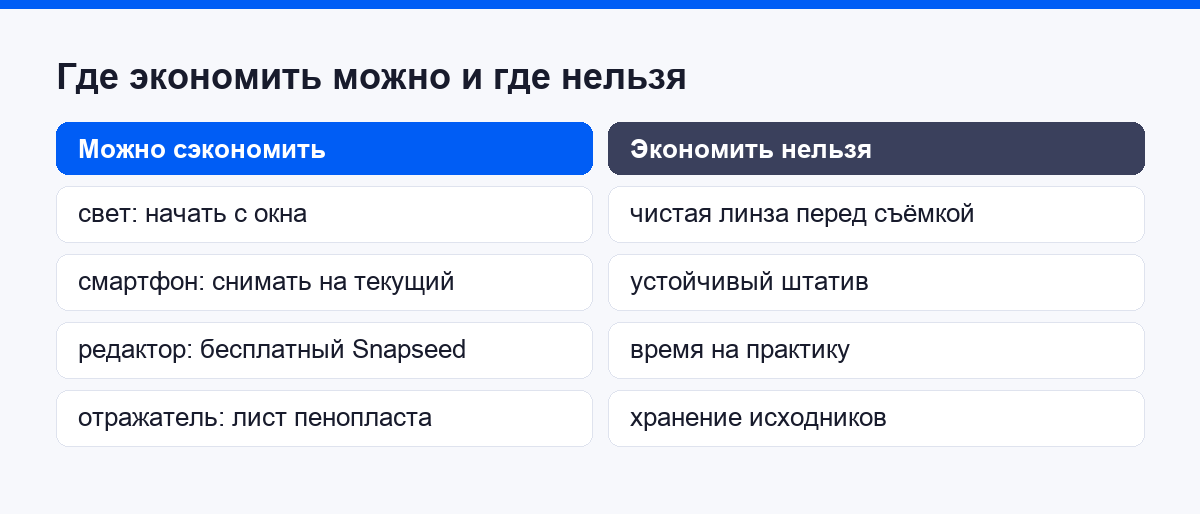 Сравнение того, где экономить можно, и того, на чём экономить нельзя