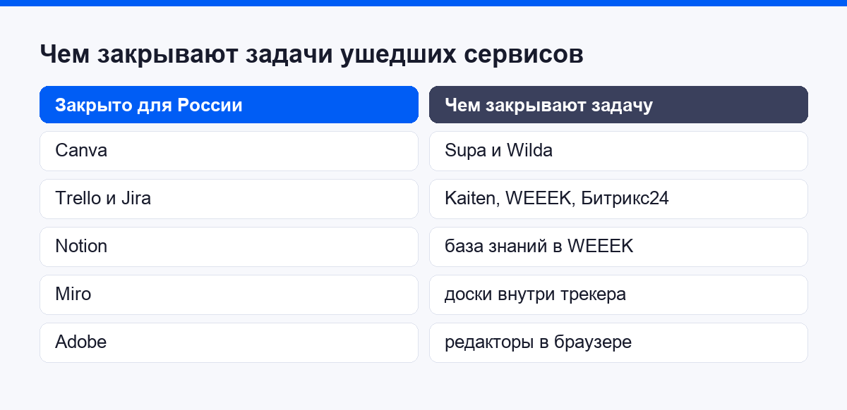 Как закрывать задачи ушедших сервисов